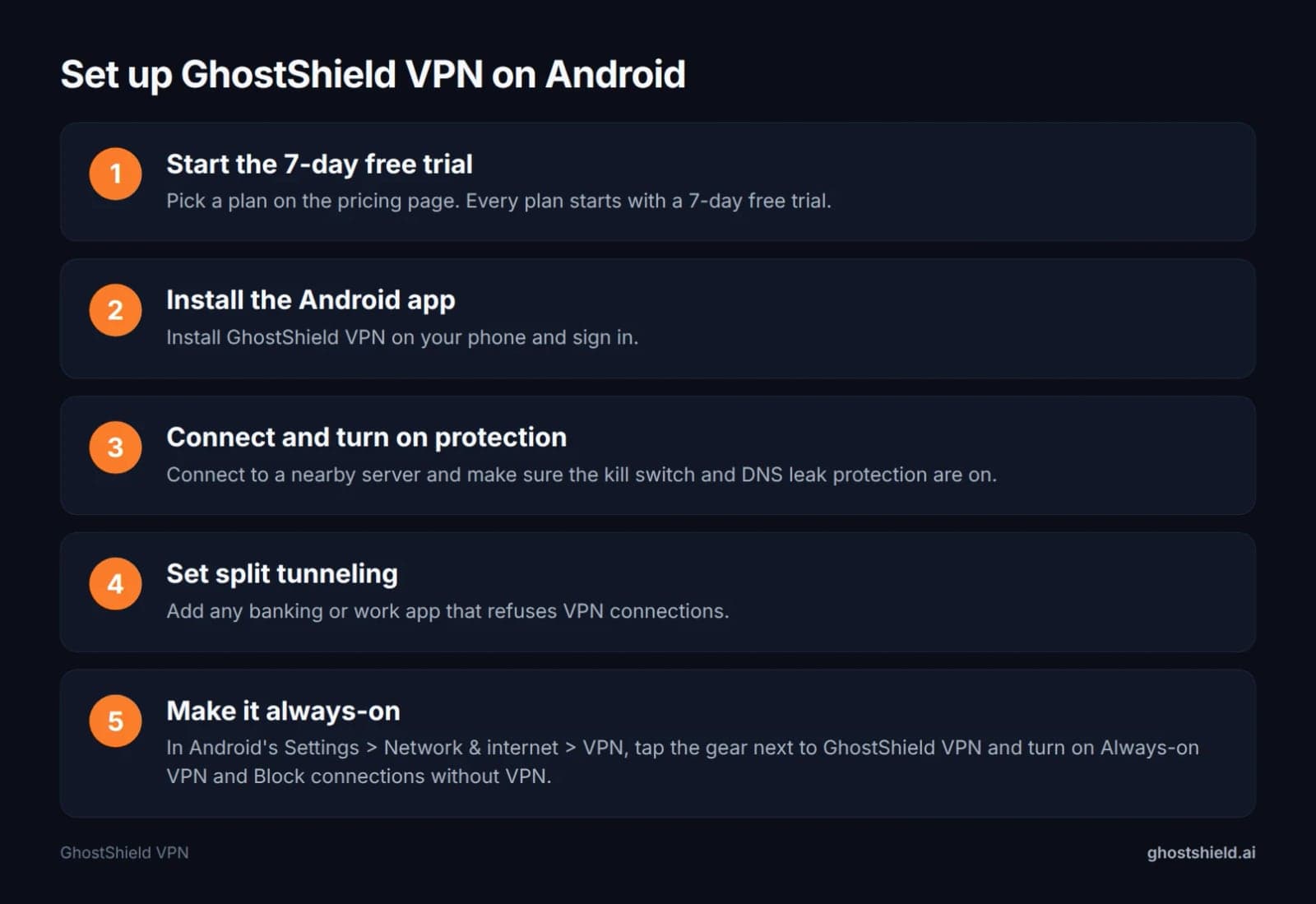 Five steps to set up GhostShield VPN on an Android phone