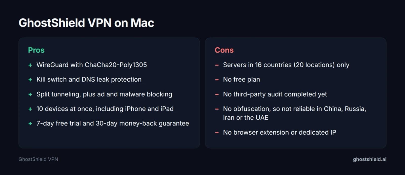 Pros and cons of GhostShield VPN on macOS